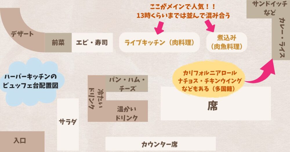 ビュッフェ台配置図